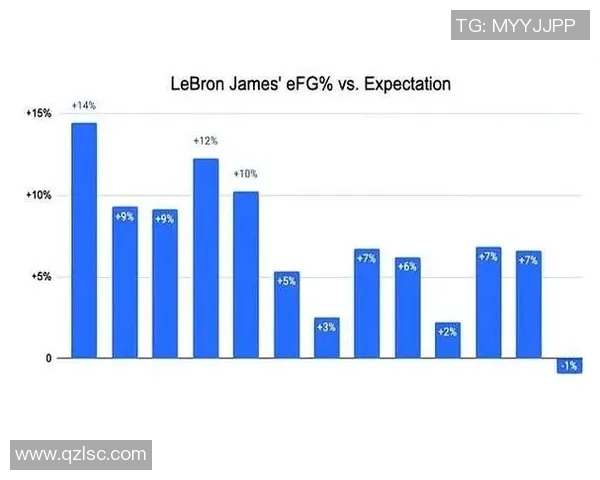 詹姆斯与安东尼职业生涯数据对比分析及影响力探讨