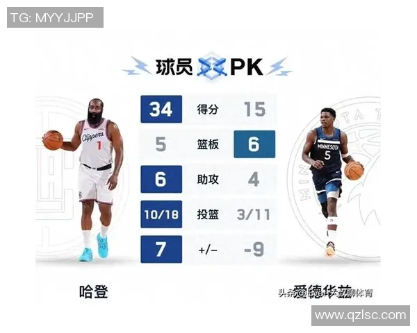 森林狼与快船精彩对决直播全程回顾与赛后分析