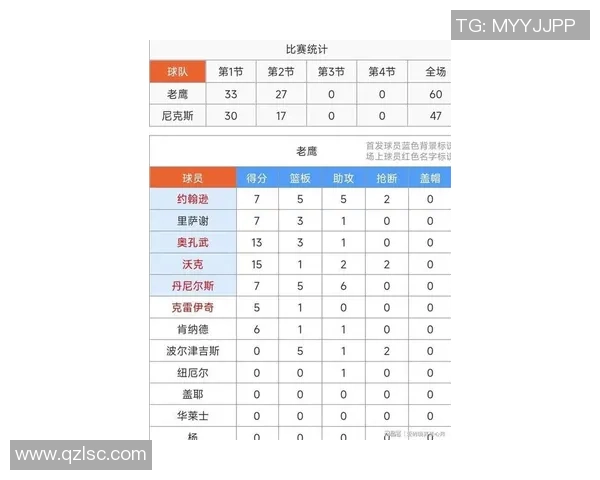 76人对阵老鹰比赛分析及让分预测详解 76人对阵老鹰比赛分析及让分预测详解